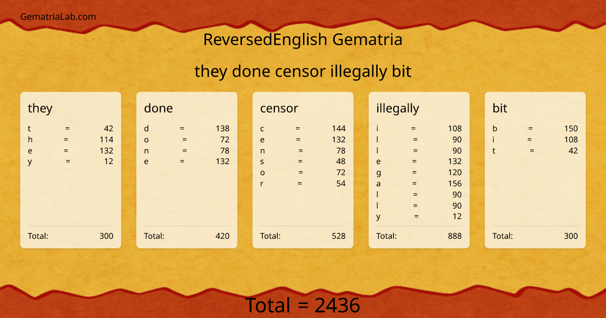 they done censor illegally bit in reversedEnglish Gematria